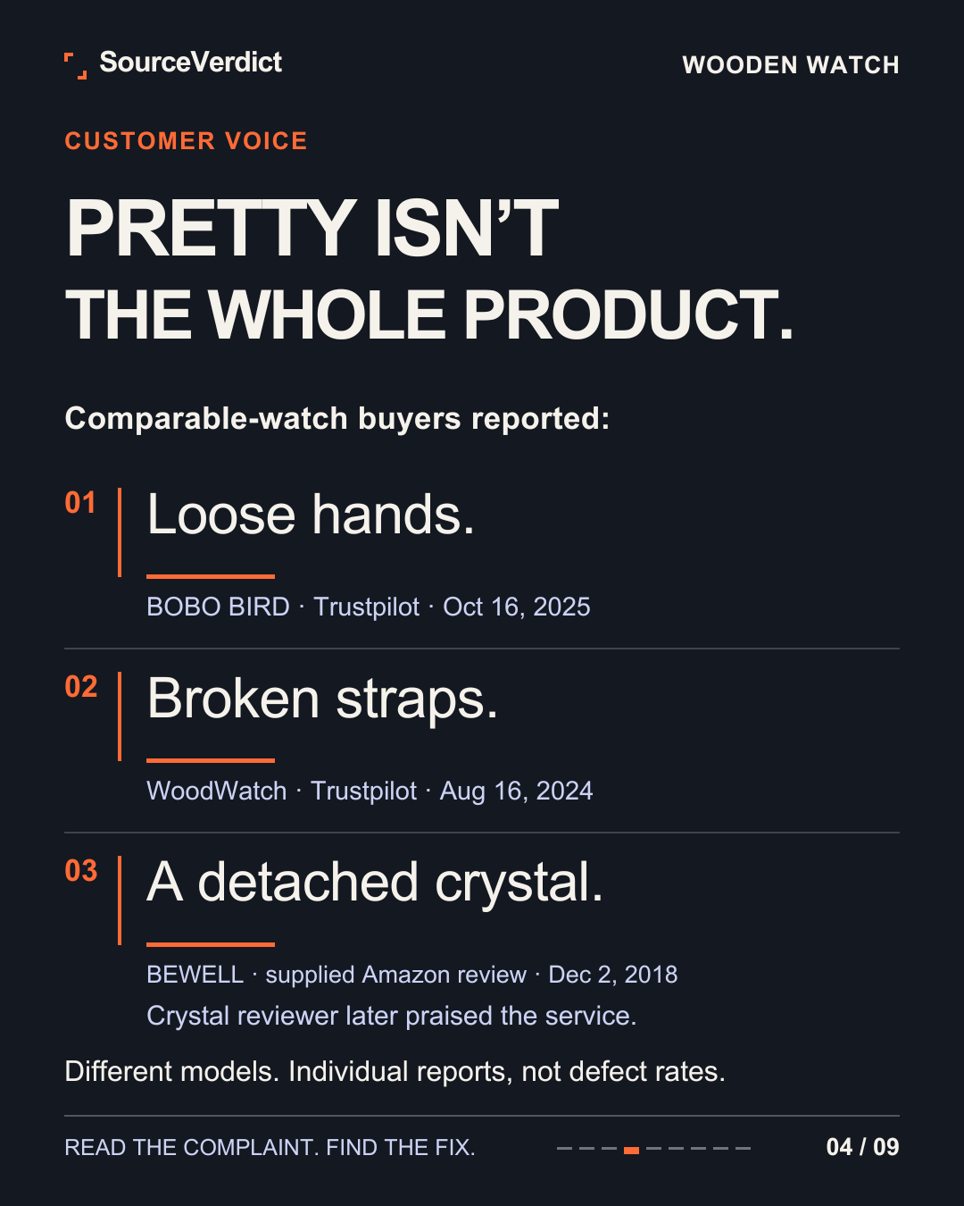 Slide 4 — What customers hate: complaints from comparable products.